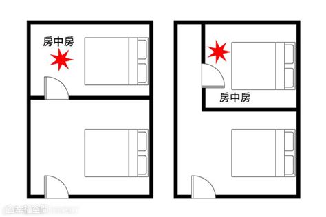 二手床架禁忌|臥室床鋪最重要！14大「風水禁忌」公開 擺錯惹桃花。